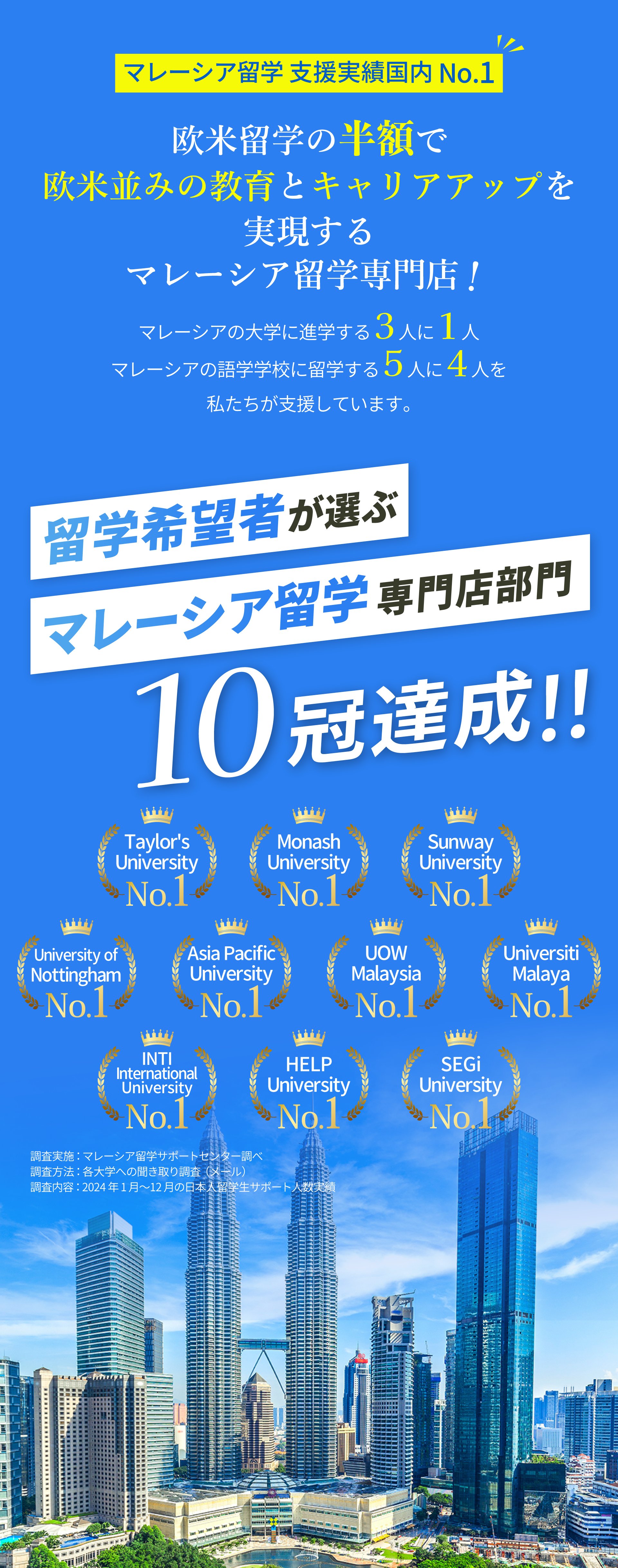 留学希望者が選ぶマレーシア留学専門部門3冠冠達成!!支持率 友人におすすめしたい サポート体制