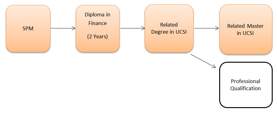 diploma_pathway.jpg
